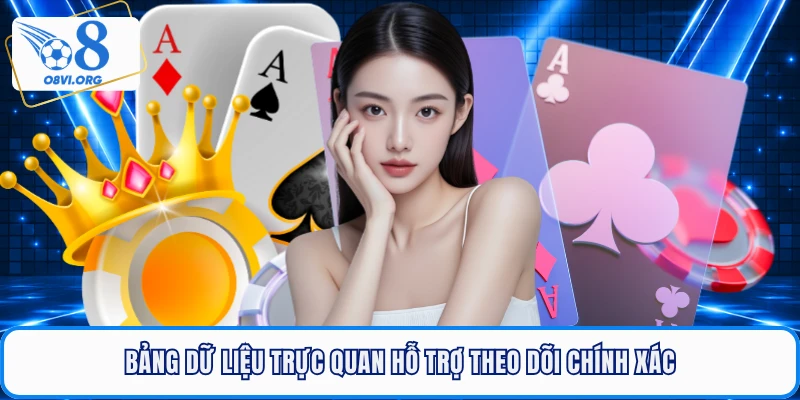 Bảng dữ liệu trực quan hỗ trợ theo dõi chính xác