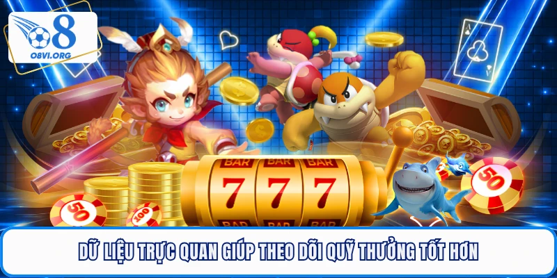 Dữ liệu trực quan giúp theo dõi quỹ thưởng tốt hơn
